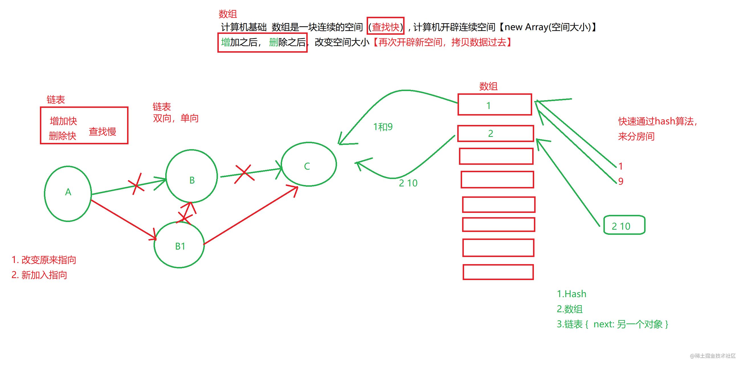 js-hashmap