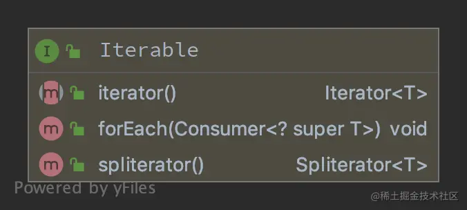 Iterable