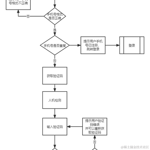 用户7477938681143于2022-02-09 14:40发布的图片