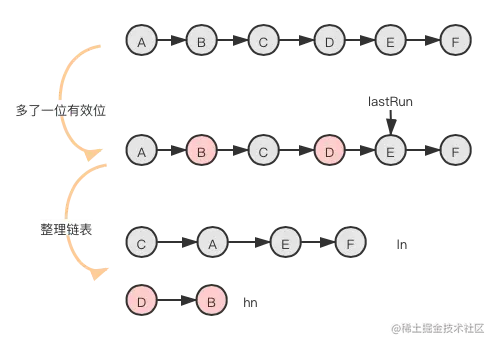 扩容去向.png