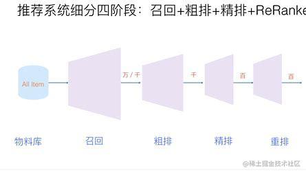 推荐系统