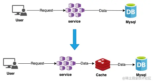 what Is cache (1).png