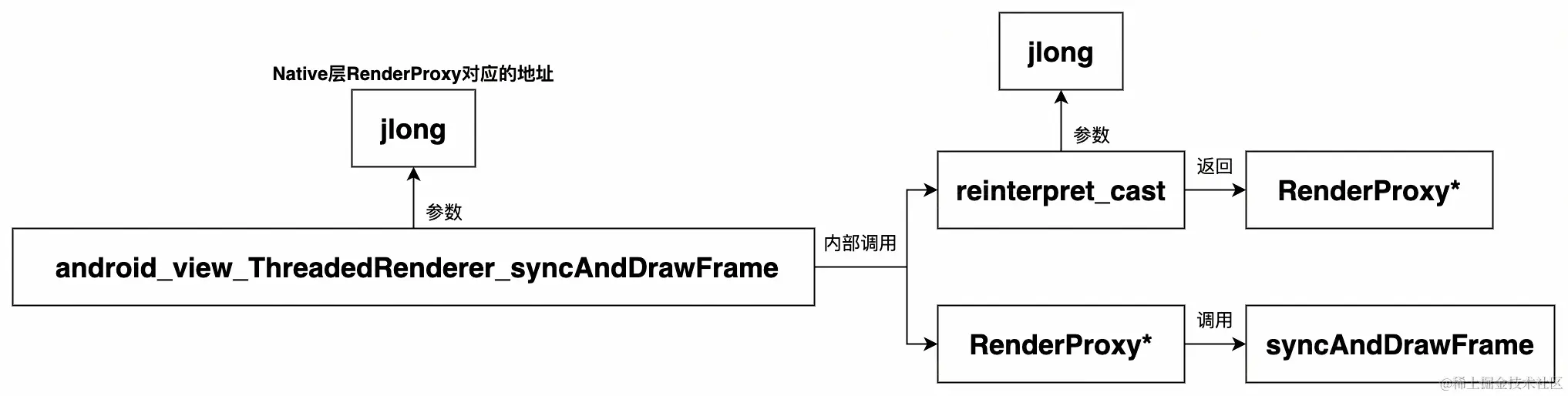UML 图 (38)_edit_473139439812698.jpg