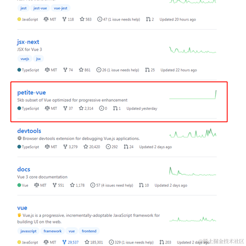 橙某人于2021-07-07 13:48发布的图片
