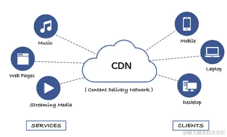 快乐溪流CDN，为何它能让网络体验如此流畅？