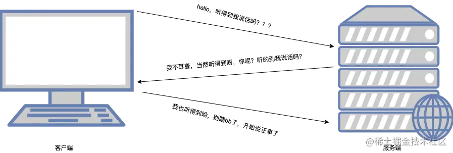 TCP三次握手png