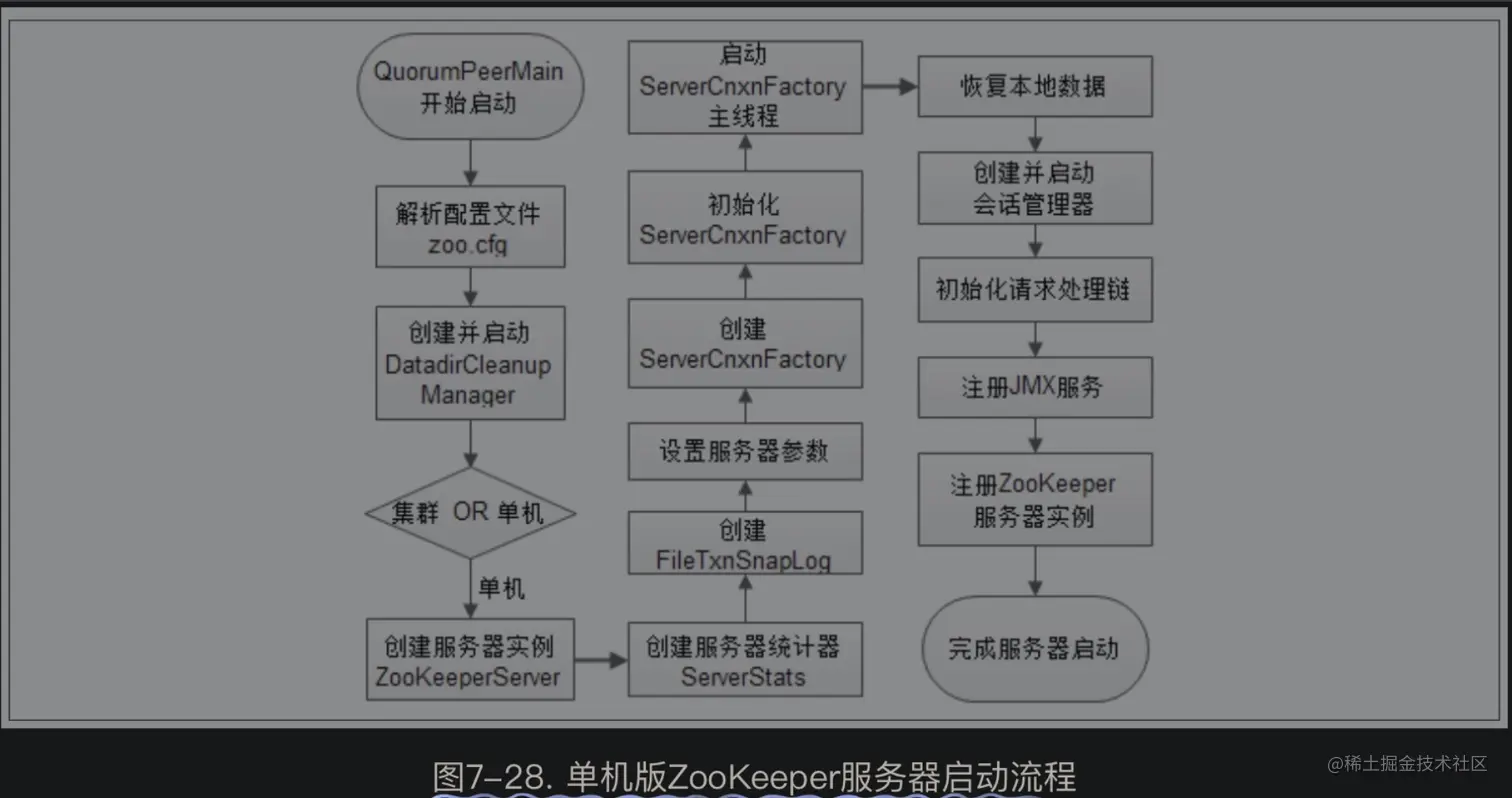 从Paxos到Zookeeper：分布式一致性原理与实践-04.jpg