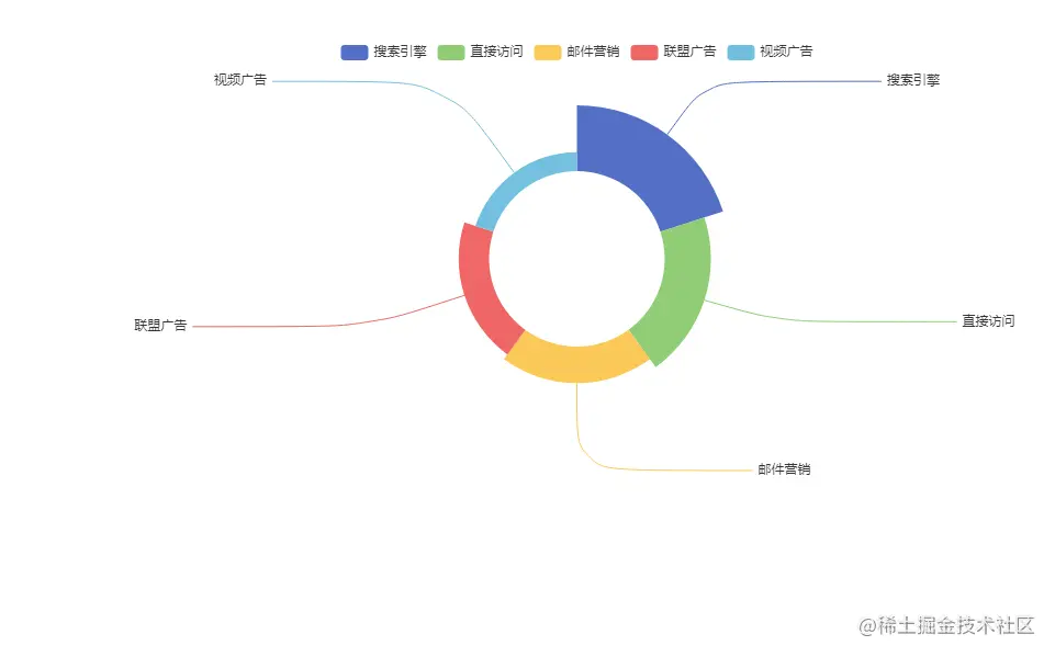 视觉引导线样式部分修改
