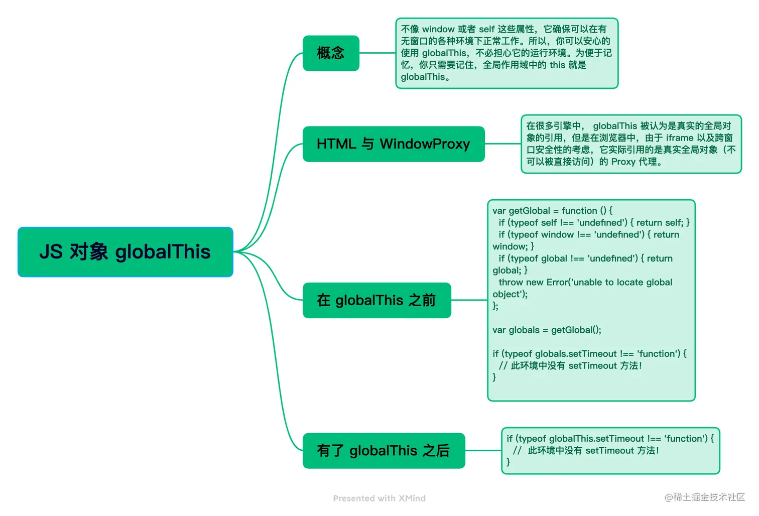 JS 对象globalThis.png