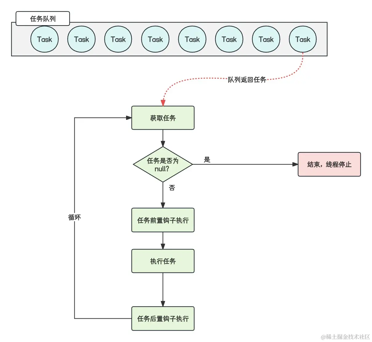 任务运行.png