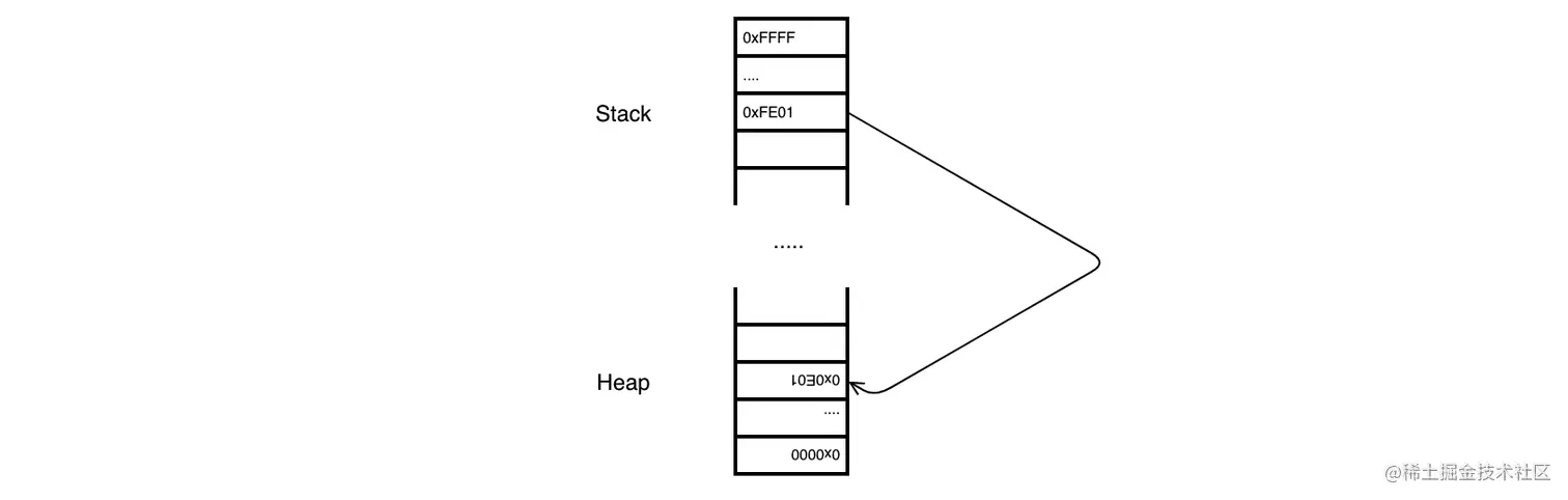 obj-stack-heap.png