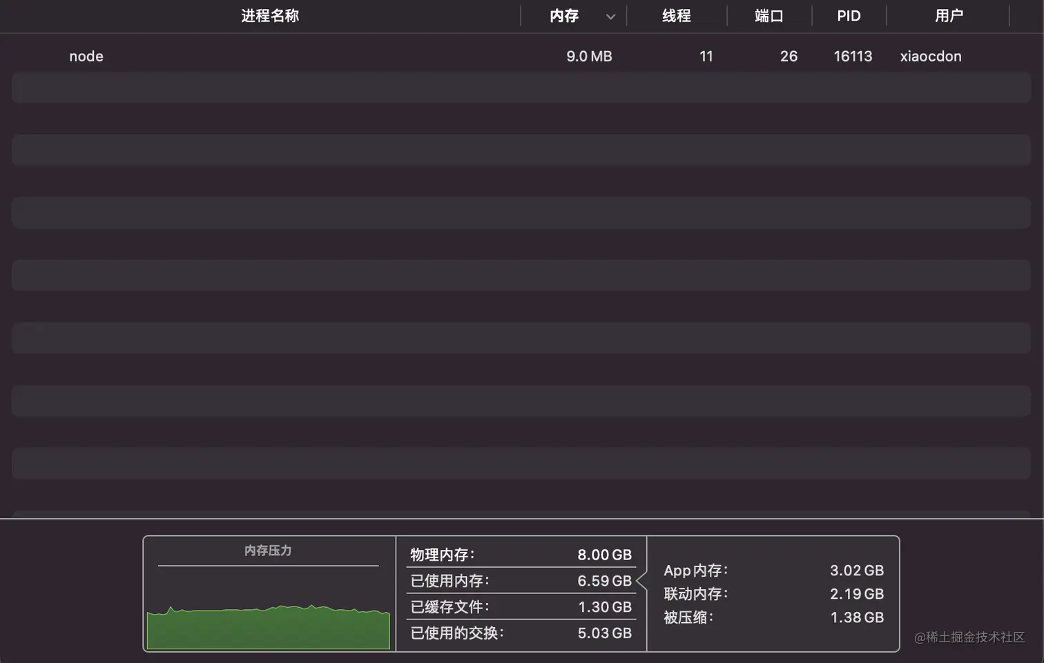 Stream优化后的内存使用
