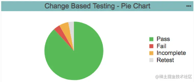 按测试状态分类