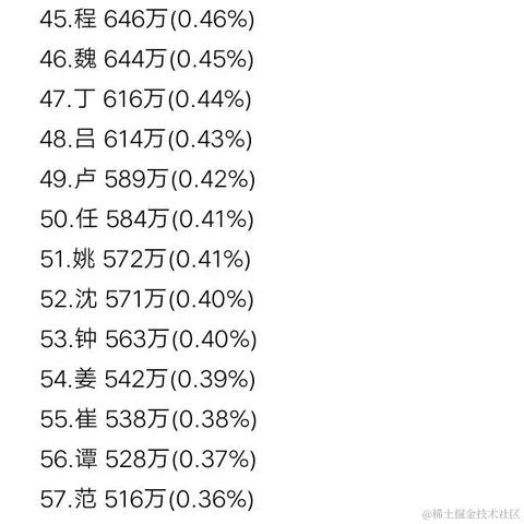 鱼丸粗面不加盐于2022-11-17 08:32发布的图片