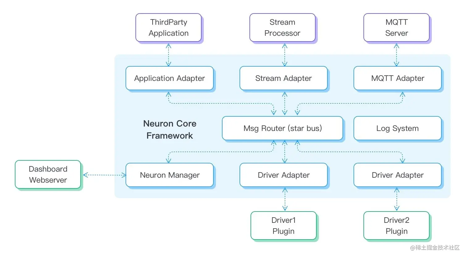 Neuron v2.0 总体架构概览.png