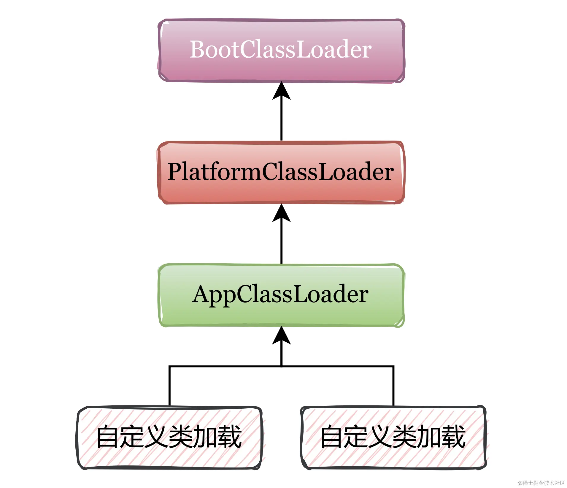 classloader_parent_delegation_model.png