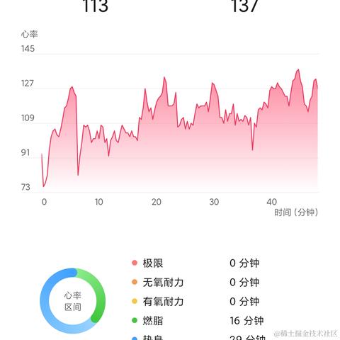 翀昊于2021-05-21 22:09发布的图片