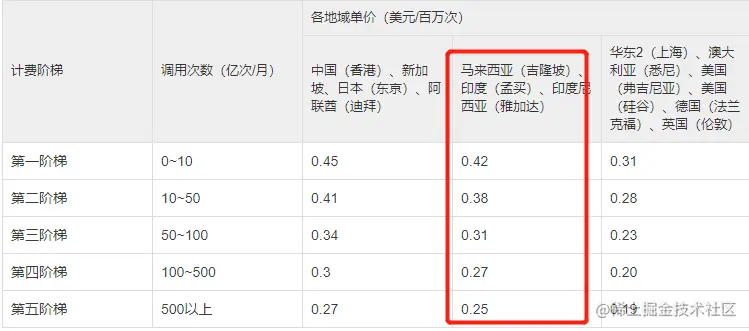 RocketMQ线上事故分析记录背景介绍问题由来解决方