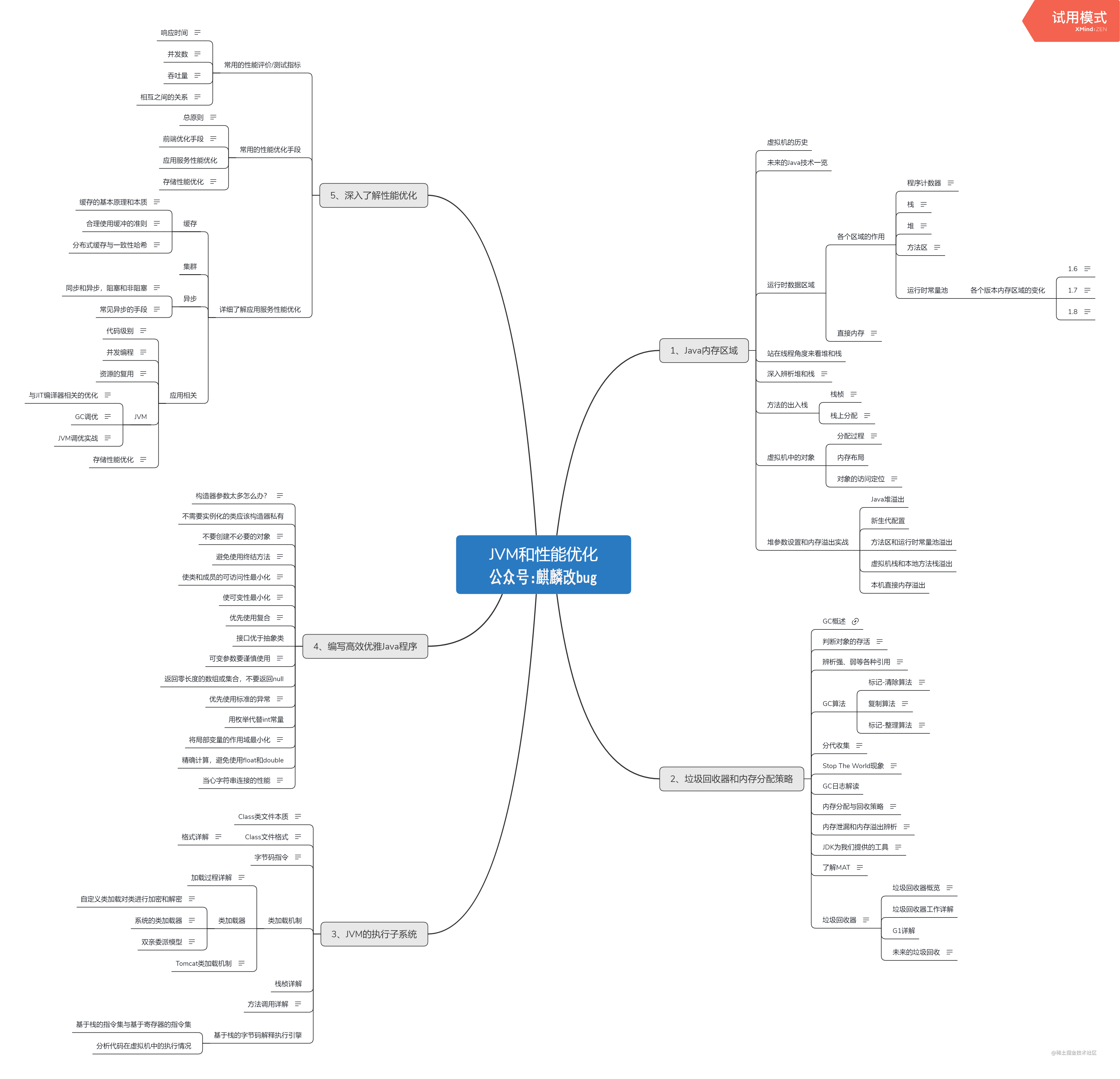 Java性能调优还不会？这七个知识点带你轻松掌握