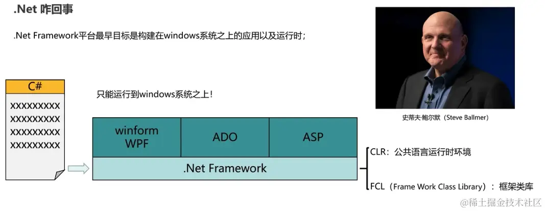 什么是net空间,了解net空间  第1张