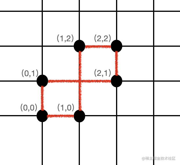 [路飞]_leetcode刷题_947. 移除最多的同行或同列石头