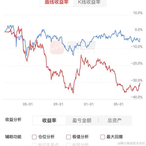 今天大涨奥里给于2023-07-25 15:39发布的图片