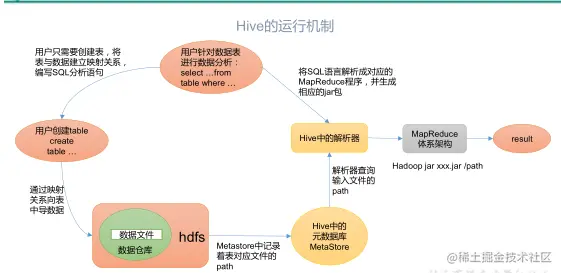 Hive运行机制.png