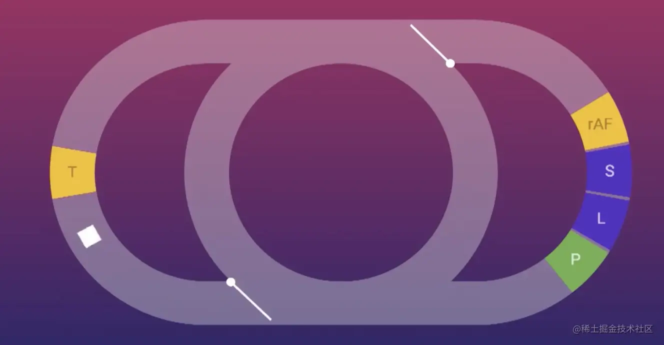 深入JavaScript中的EventLoop