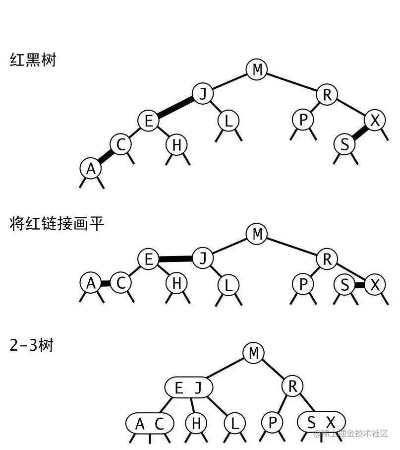 红黑树-9.png