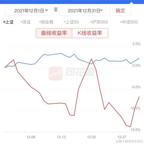 上班没空摸鱼于2022-01-14 13:25发布的图片