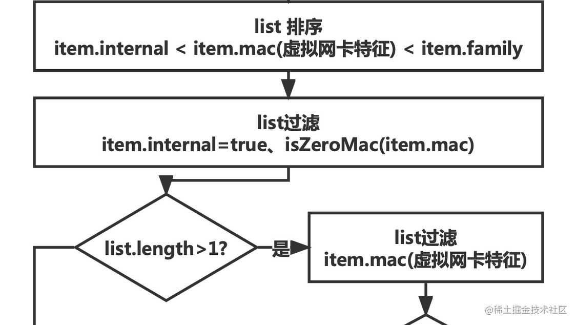 识别虚拟网卡：Node.js 获取真实物理网卡的 MAC 地址