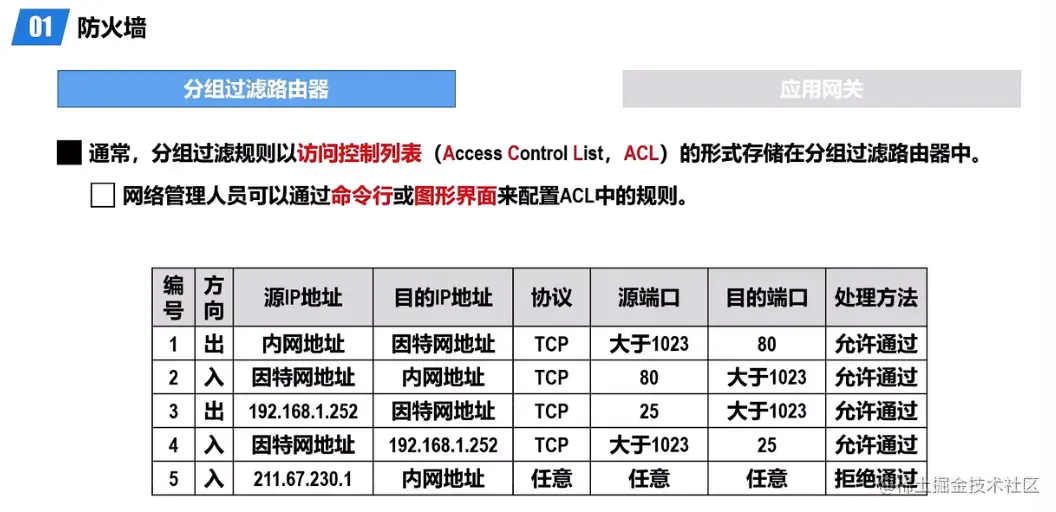服务器入网规则允许全部