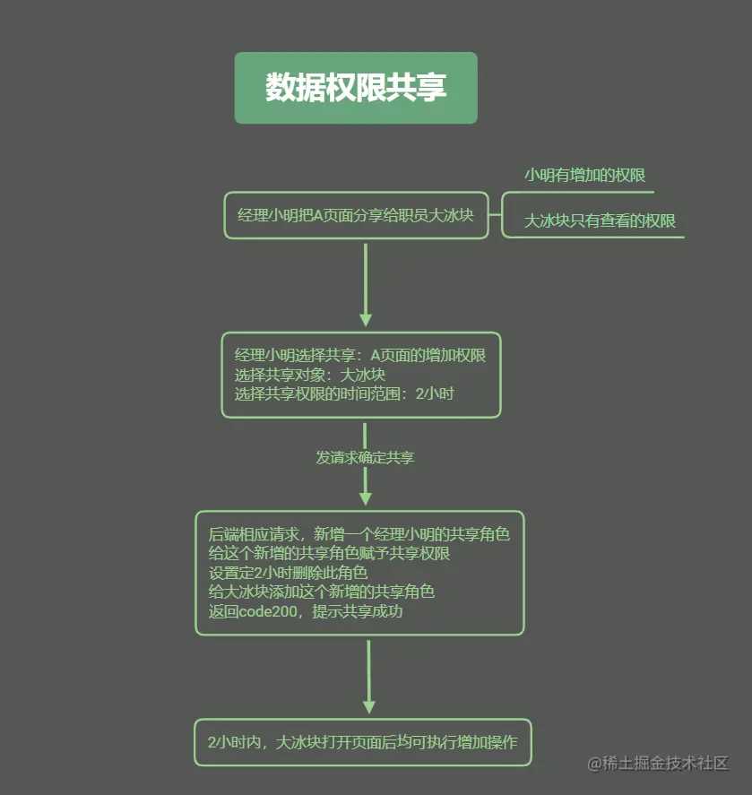 大冰块辛辛苦苦画的图3