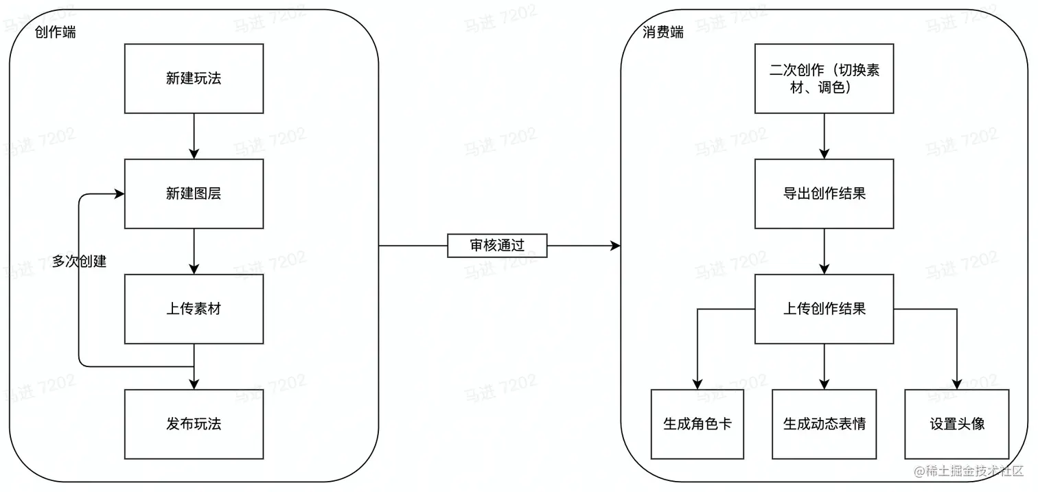流程图.jpg