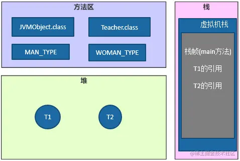 程序执行时的JVM运行时数据区