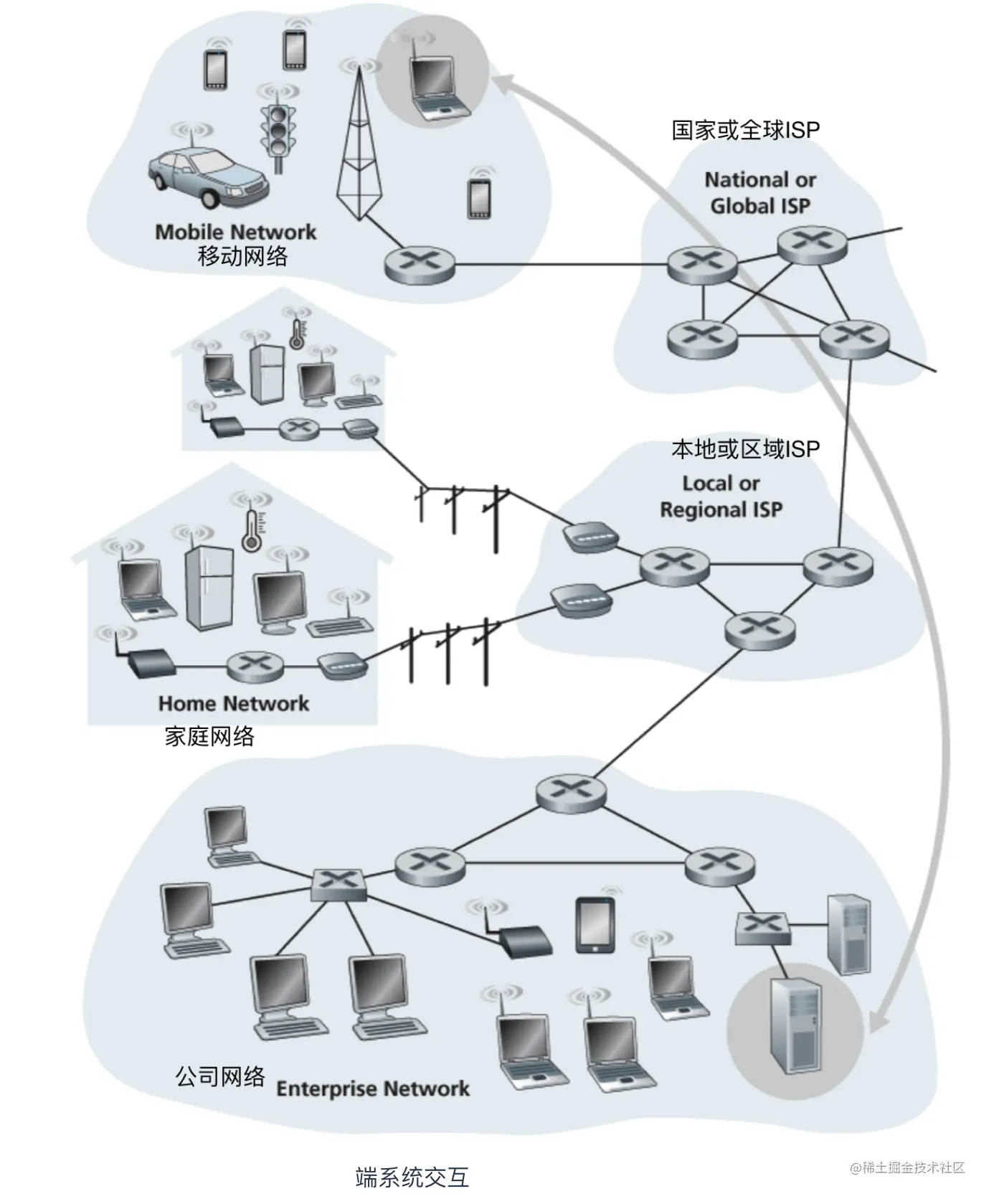 计算机网络.png