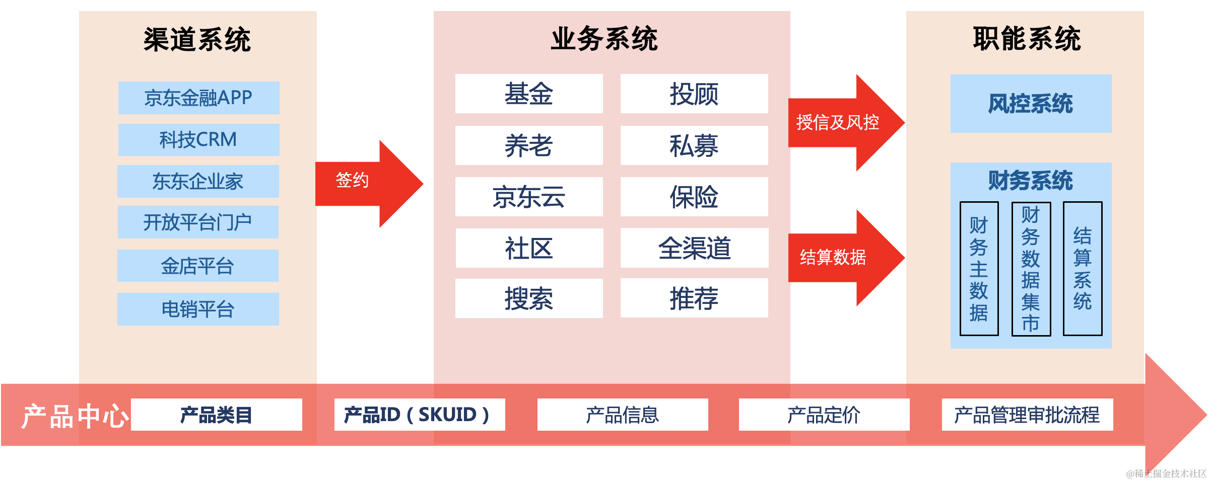 截屏2022-12-28 下午7.14.04.png