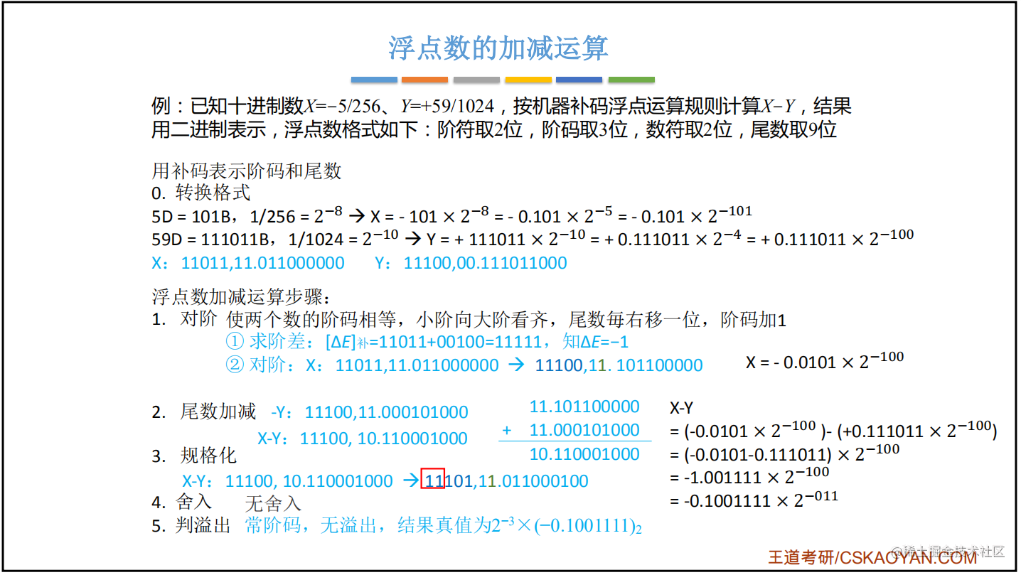 计算机组成原理笔记 浮点数运算 掘金