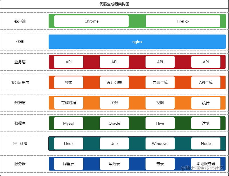 框架设计交流