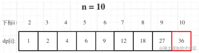 dp数组