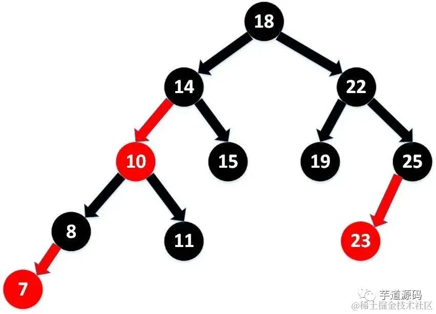 redBlackTree