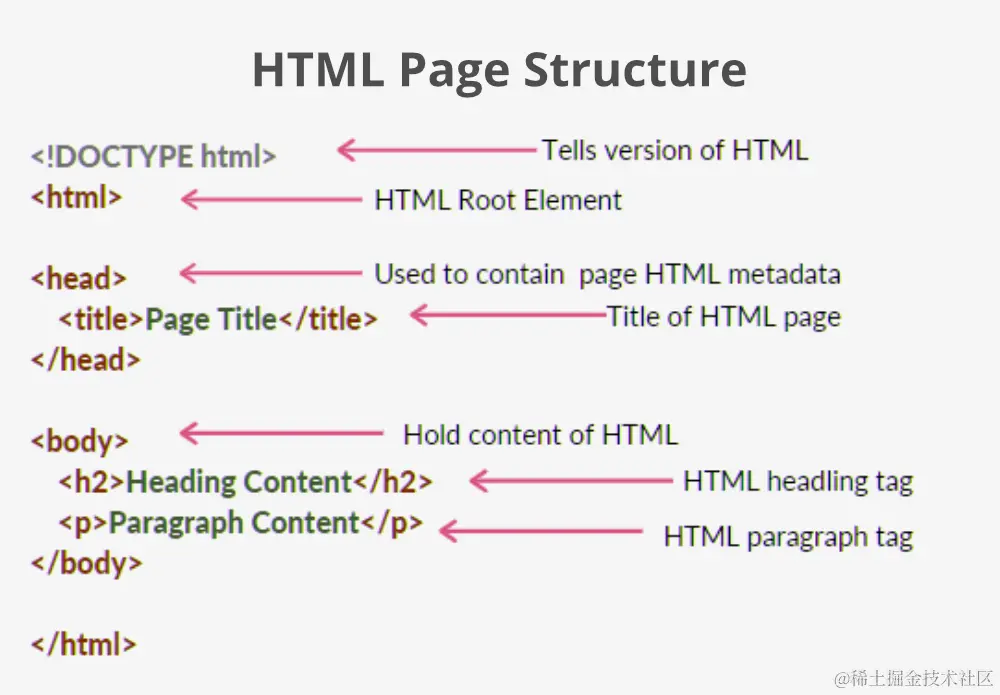 HTML-Basic-Format.png
