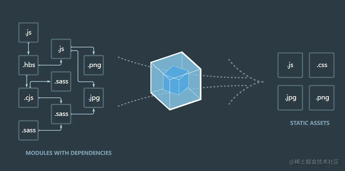 webpack.png