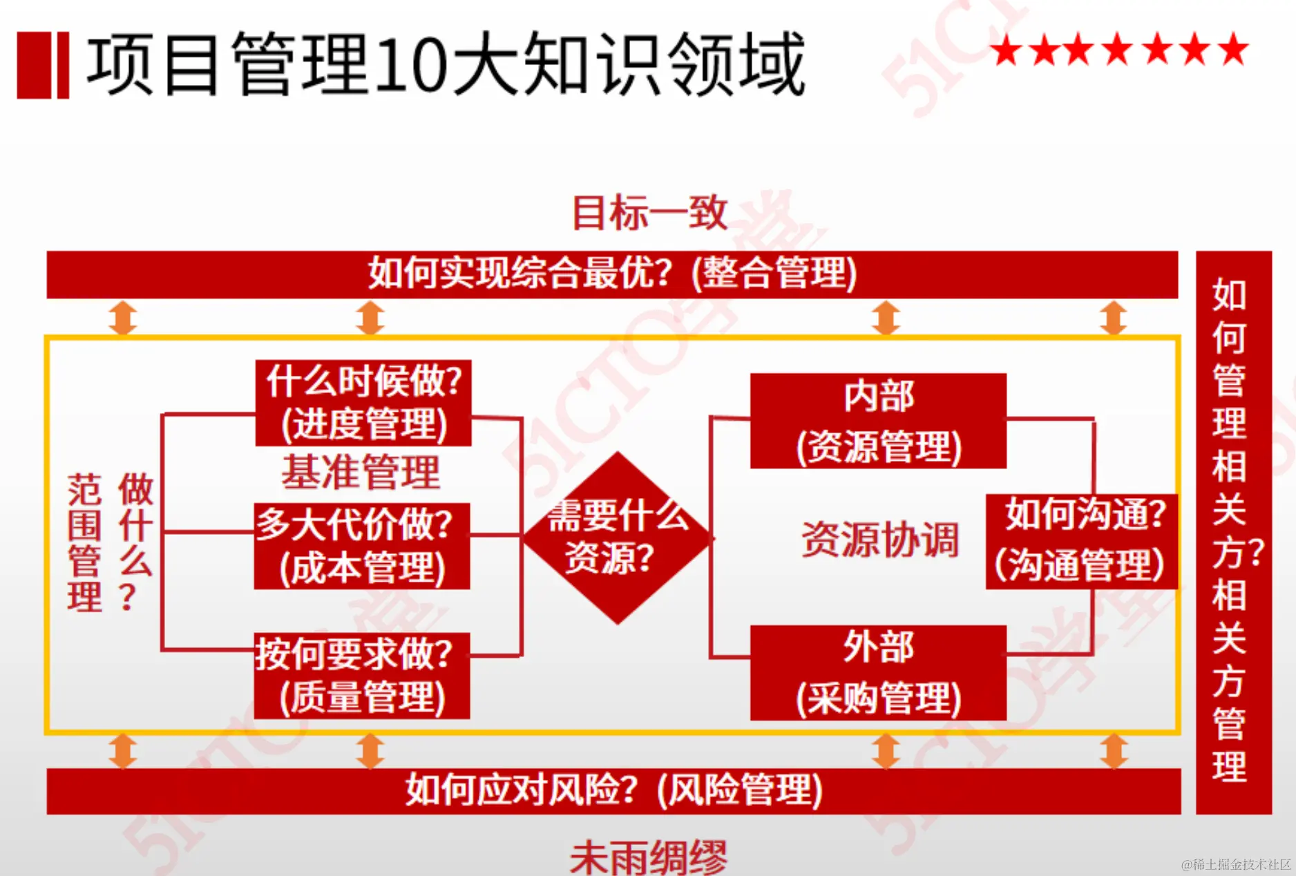 截屏2023-07-20 17.09.37.png