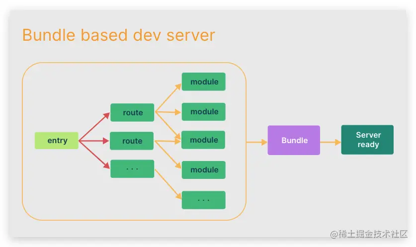 4. webpack-dev-server.jpg
