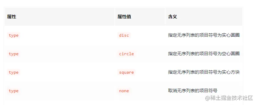 用html属性修改无序列表的项目符号