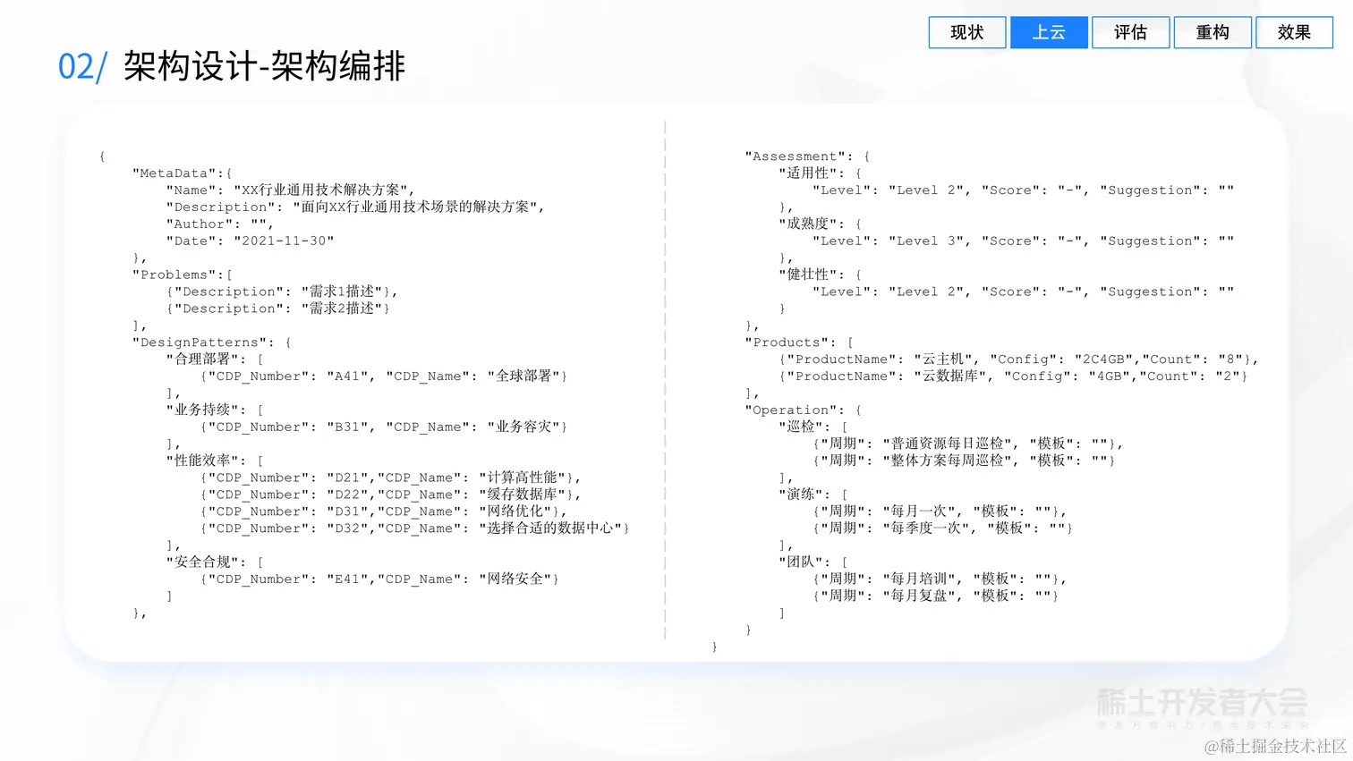 业务背后的架构演进-吕昭波-模块化构建、评估、演进云端业务架构-20220627 (1)_17.png