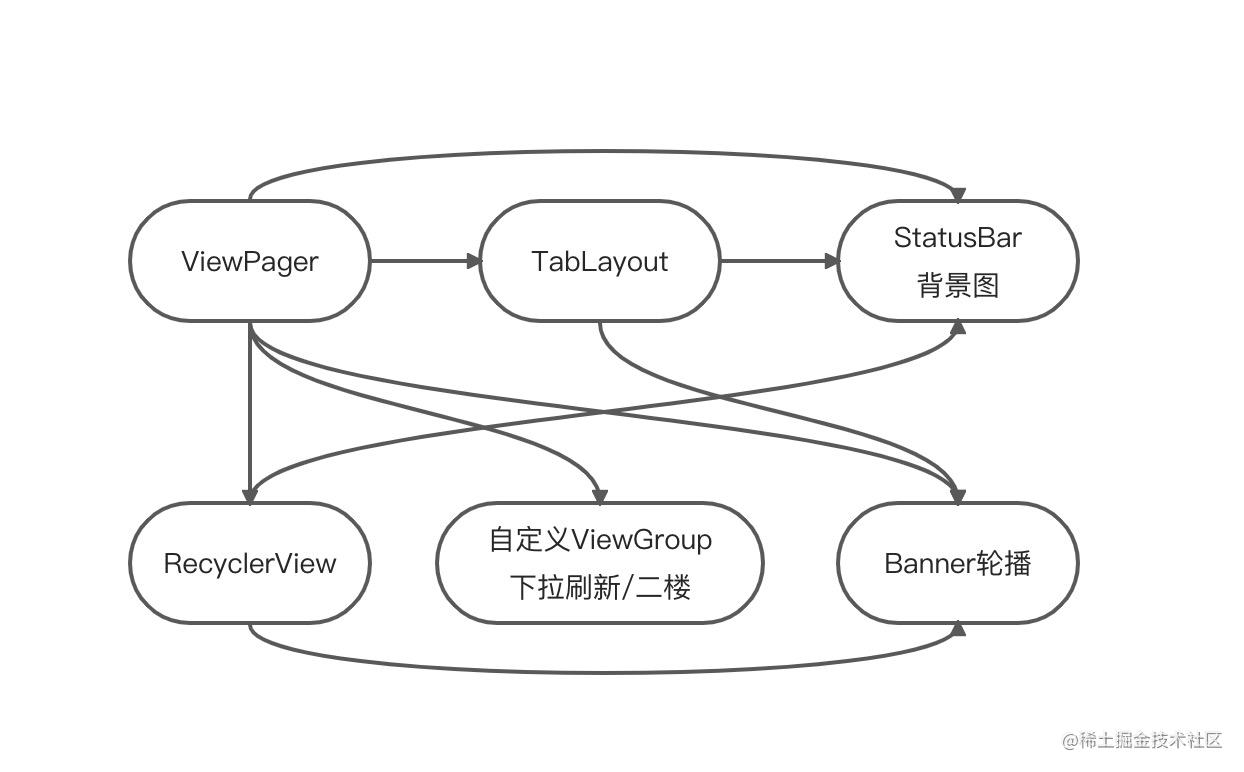 image_uml_design_pattern_behavioral_mediator_before.jpg