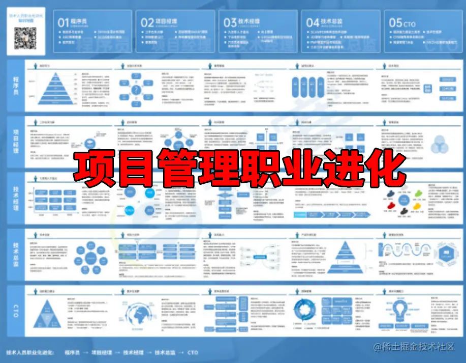 PMP职业进化.png