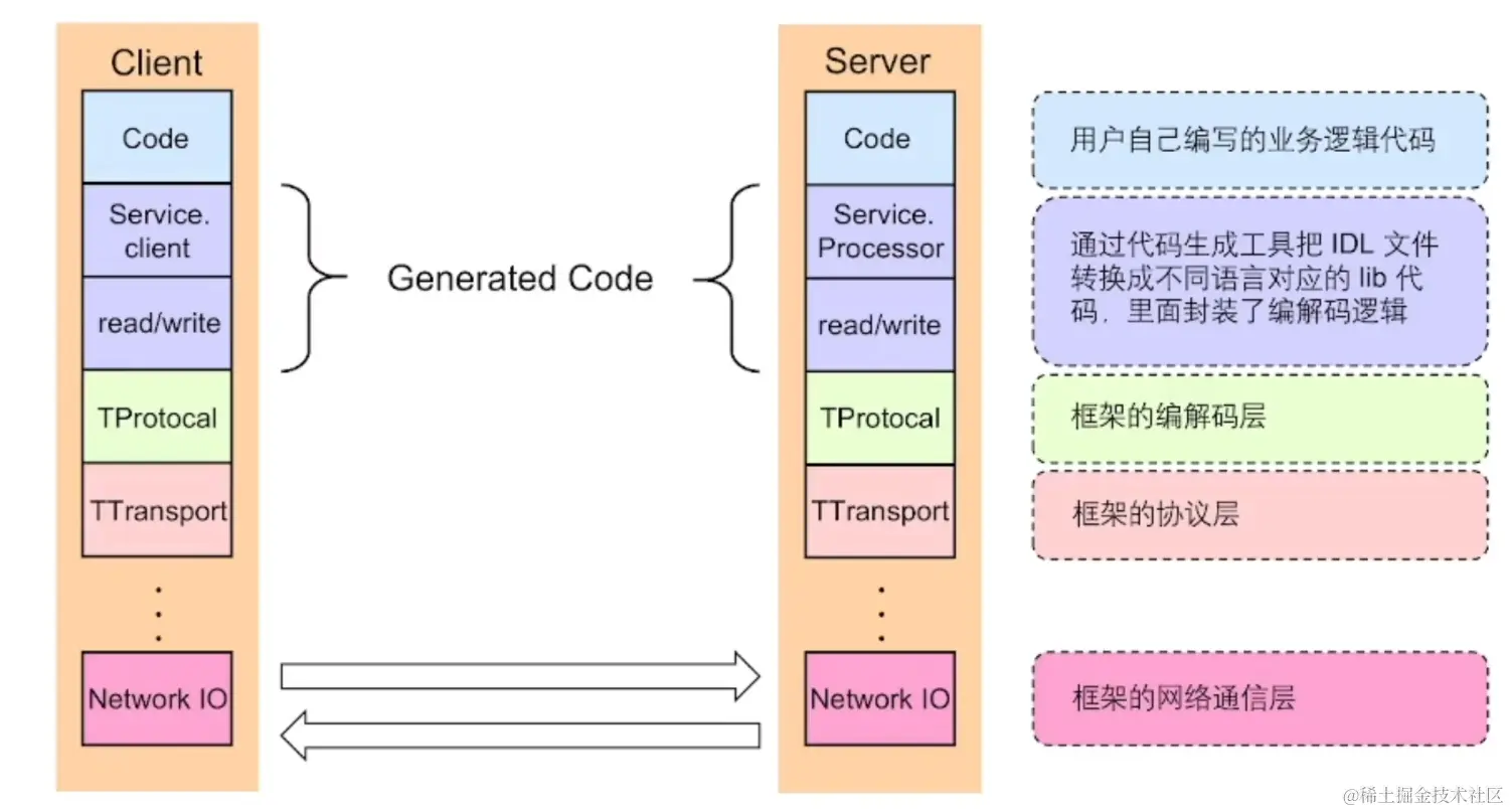 屏幕截图 2023-02-10 200925.png